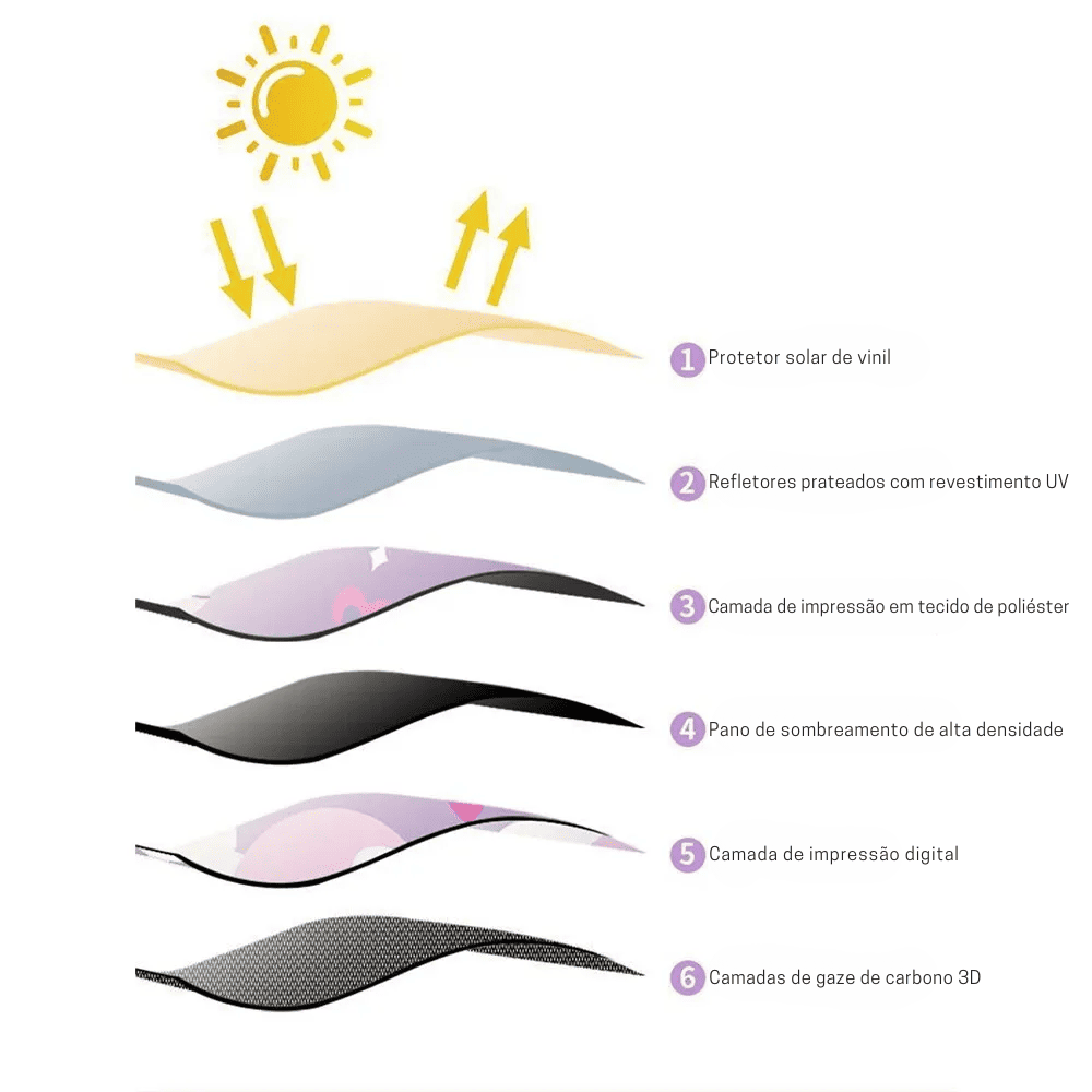 Protetor Solar de Carro para Bebê